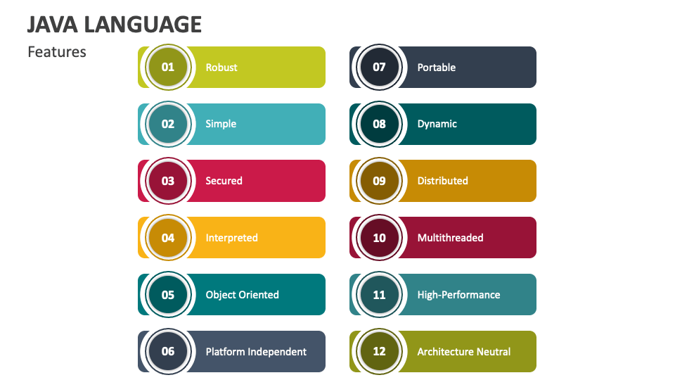 Java Language PowerPoint and Google Slides Template - PPT Slides