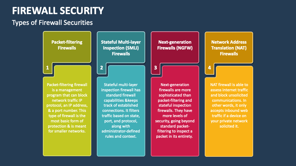 Firewall Security PowerPoint Presentation Slides - PPT Template
