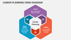 Career Planning Venn Diagram - Slide 1