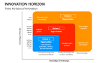 Three Horizons of Innovation - Slide 1