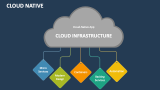 Cloud Native - Slide 1