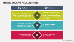 Negligence Vs Recklessness - Slide