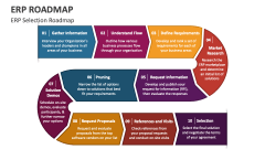ERP Selection Roadmap - Slide 1