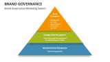 Brand Governance Marketing System - Slide 2