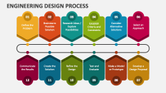 Engineering Design Process - Slide 1