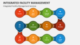 Integrated Facility Management Services - Slide 3