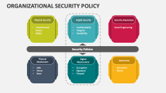 Org Security Policy - Slide 1