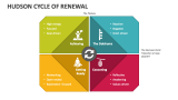 Hudson Cycle of Renewal - Slide 2