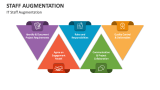 IT Staff Augmentation - Slide 4