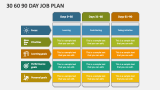 30 60 90 Day Job Plan - Slide 1