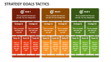 Strategy Goals Tactics - Slide 2