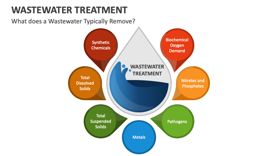 Wastewater Treatment PowerPoint and Google Slides Template PPT Slides