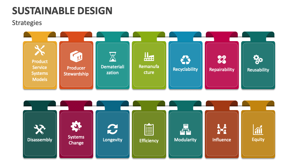 Sustainable Design PowerPoint Presentation Slides - PPT Template