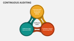 Continuous Auditing - Slide 1