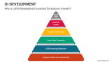Why is UI/UX Development Essential for Business Growth? - Slide 4
