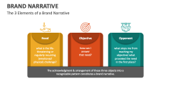 The 3 Elements of a Brand Narrative - Slide 1