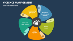 5 Essential Elements of Violence Management - Slide 1