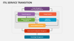ITIL Service Transition - Slide 1