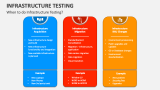 When to do Infrastructure Testing? - Slide 5