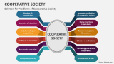 Solution for Problems of Cooperative Society - Slide 5