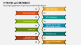 Hybrid Workforce PowerPoint and Google Slides Template - PPT Slides