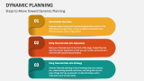 Steps to Move Toward Dynamic Planning - Slide 4