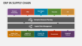 ERP in Supply Chain - Slide 3