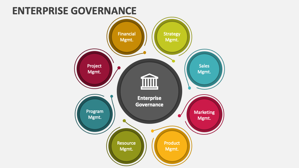 Enterprise Governance PowerPoint Presentation Slides - PPT Template