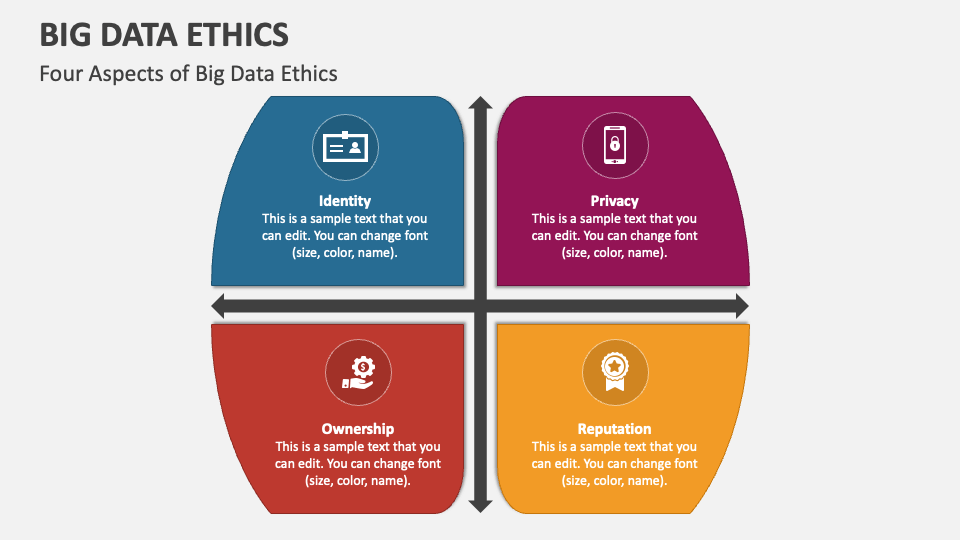 ethics of big data research
