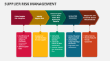 Supplier Risk Management - Slide 2