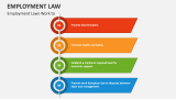 Employment Laws - Slide 4