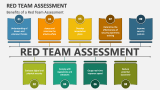 Benefits of a Red Team Assessment - Slide 1