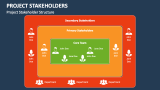 Project Stakeholder Structure - Slide 4