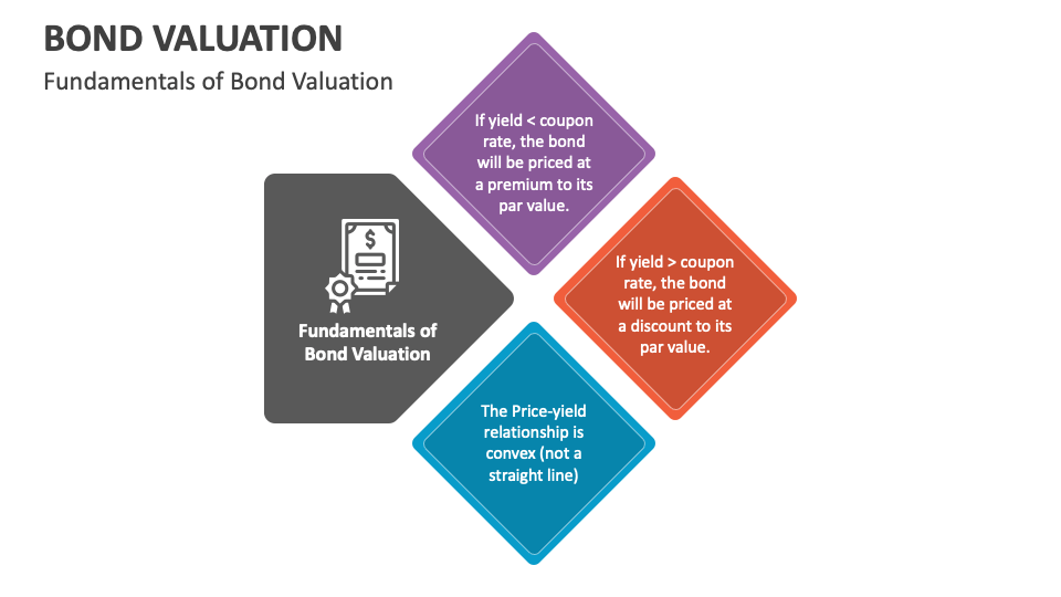 Bond Valuation PowerPoint Presentation Slides - PPT Template