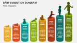 Baby Evolution Diagram (Male Infographic) - Slide 3