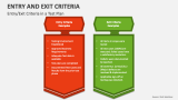 Entry/Exit Criteria in a Test Plan - Slide 3