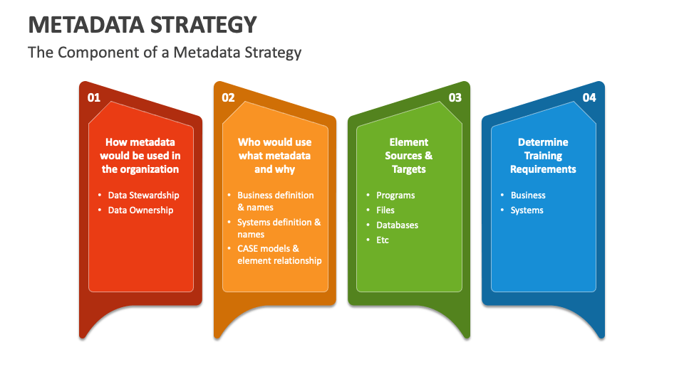 Metadata Strategy PowerPoint and Google Slides Template PPT Slides