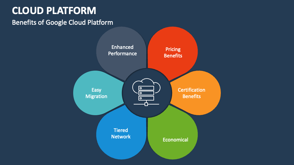 Cloud platform powerpoint and google slides template ppt slides