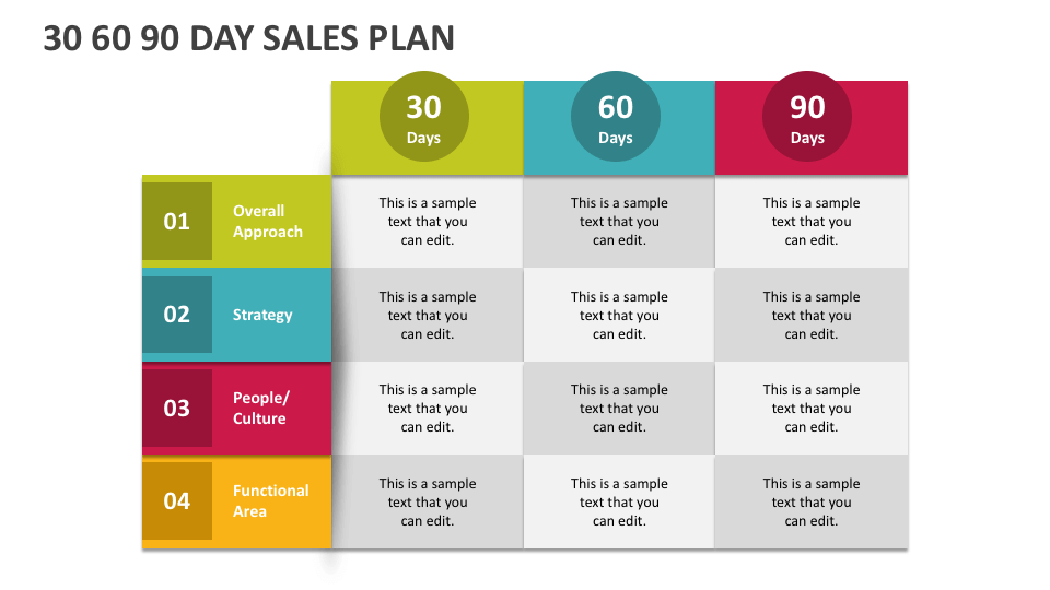 30 60 90 Day Sales Plan PowerPoint Presentation Slides PPT Template