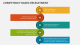Competency Based Recruitment - Slide 2