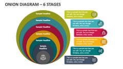 Onion Diagram - 6 Stages - Slide