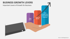 Important Levers of Growth for Business - Slide 1