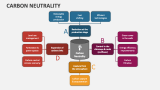 Carbon Neutrality - Slide 4