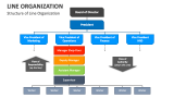 Structure of Line Organization - Slide 1