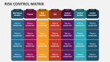 Risk Control Matrix - Slide 2