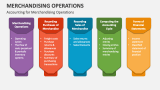 Accounting for Merchandising Operations - Slide 2