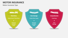 Motor Insurance Type - Slide 1