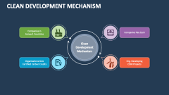Clean Development Mechanism PowerPoint Presentation Slides - PPT Template