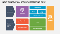 Next Generation Secure Computing Base - Slide 1