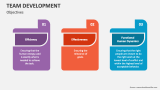 Team Development Objectives - Slide 4